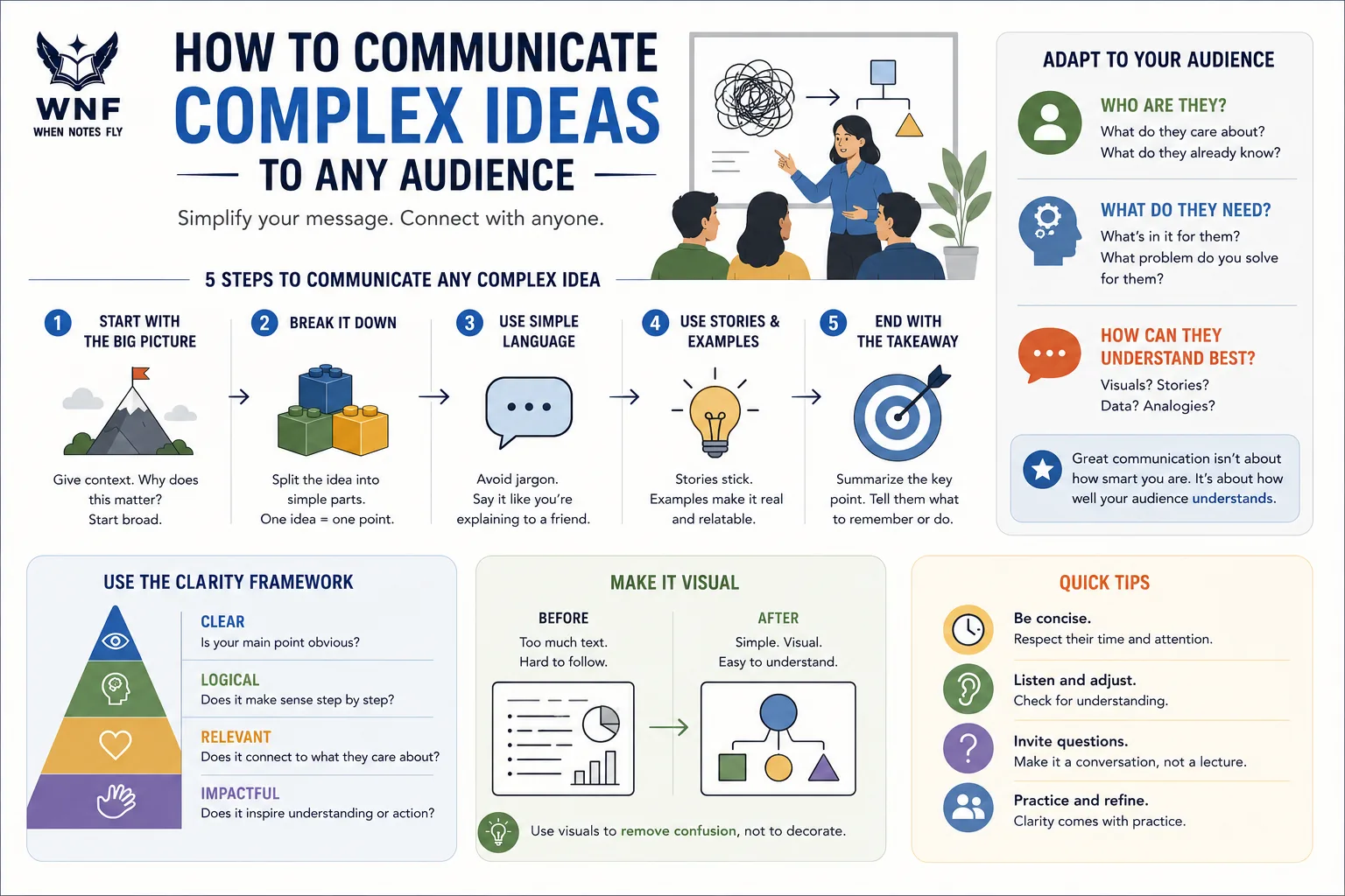 How to Explain Complex Ideas Clearly to Different Audiences