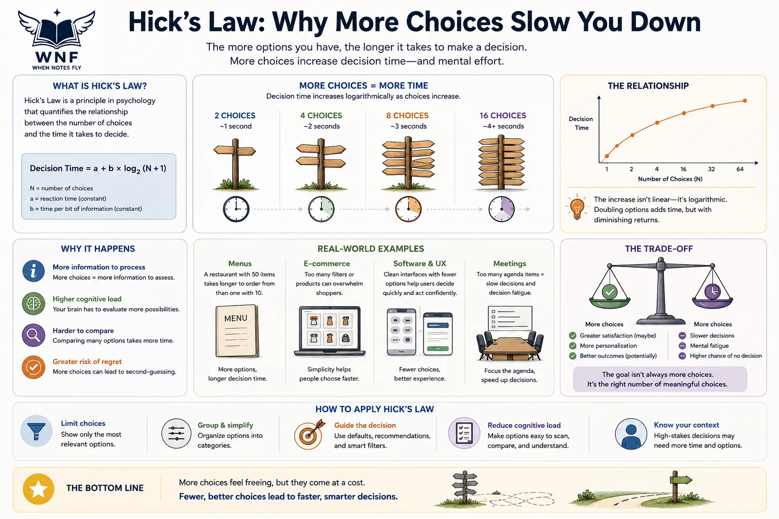 Hick's Law: Why More Choices Slow You Down