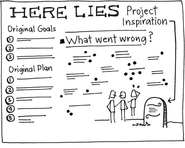 Pre-Mortem Analysis: Anticipating Project Failures