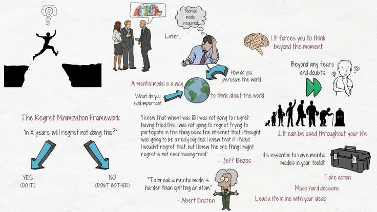 Jeff Bezos's Regret Minimization Decision Framework