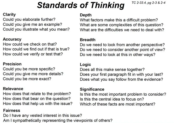 An Introduction to Second-Order Thinking and Its Examples