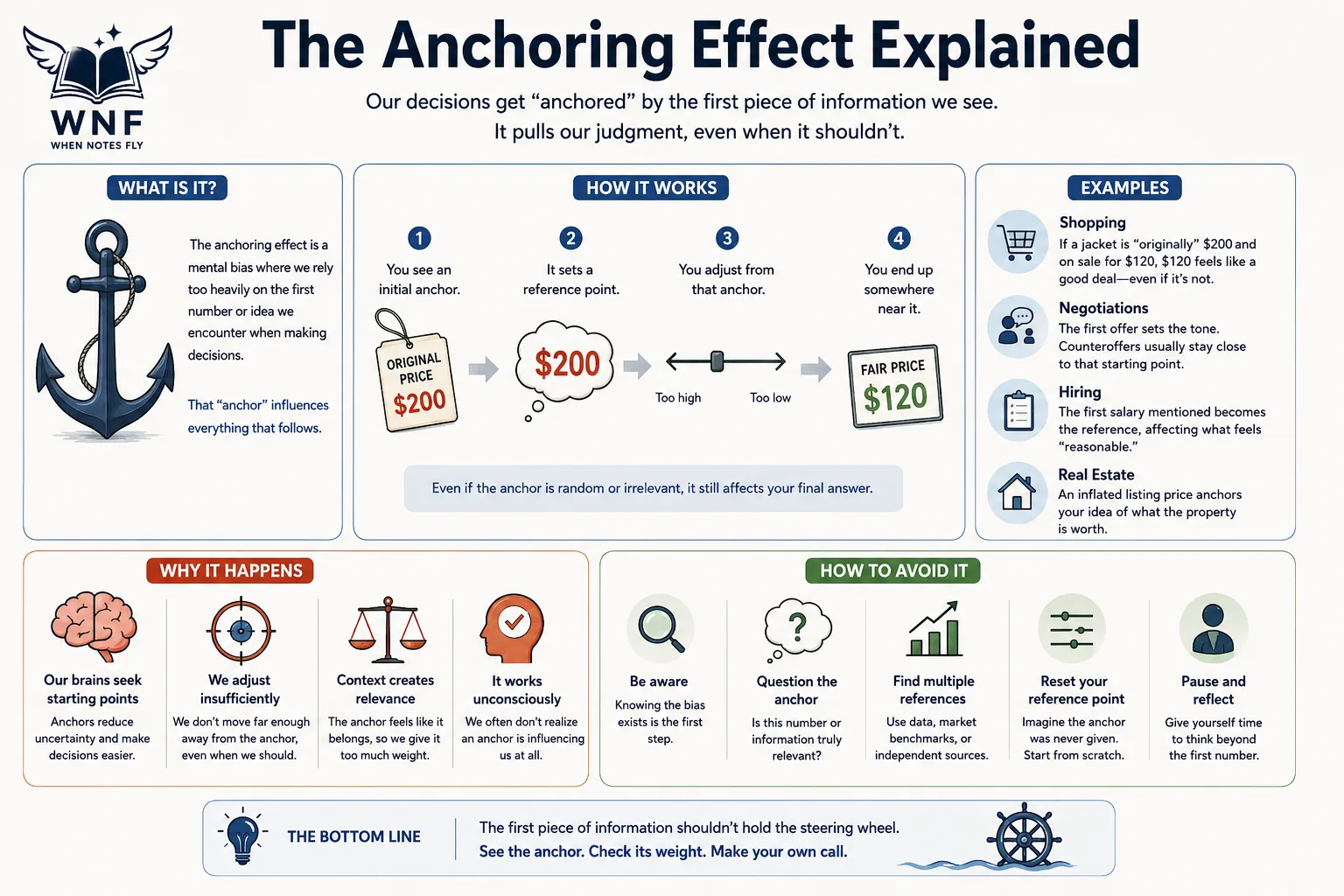 The Anchoring Effect: How the First Number Shapes the Rest