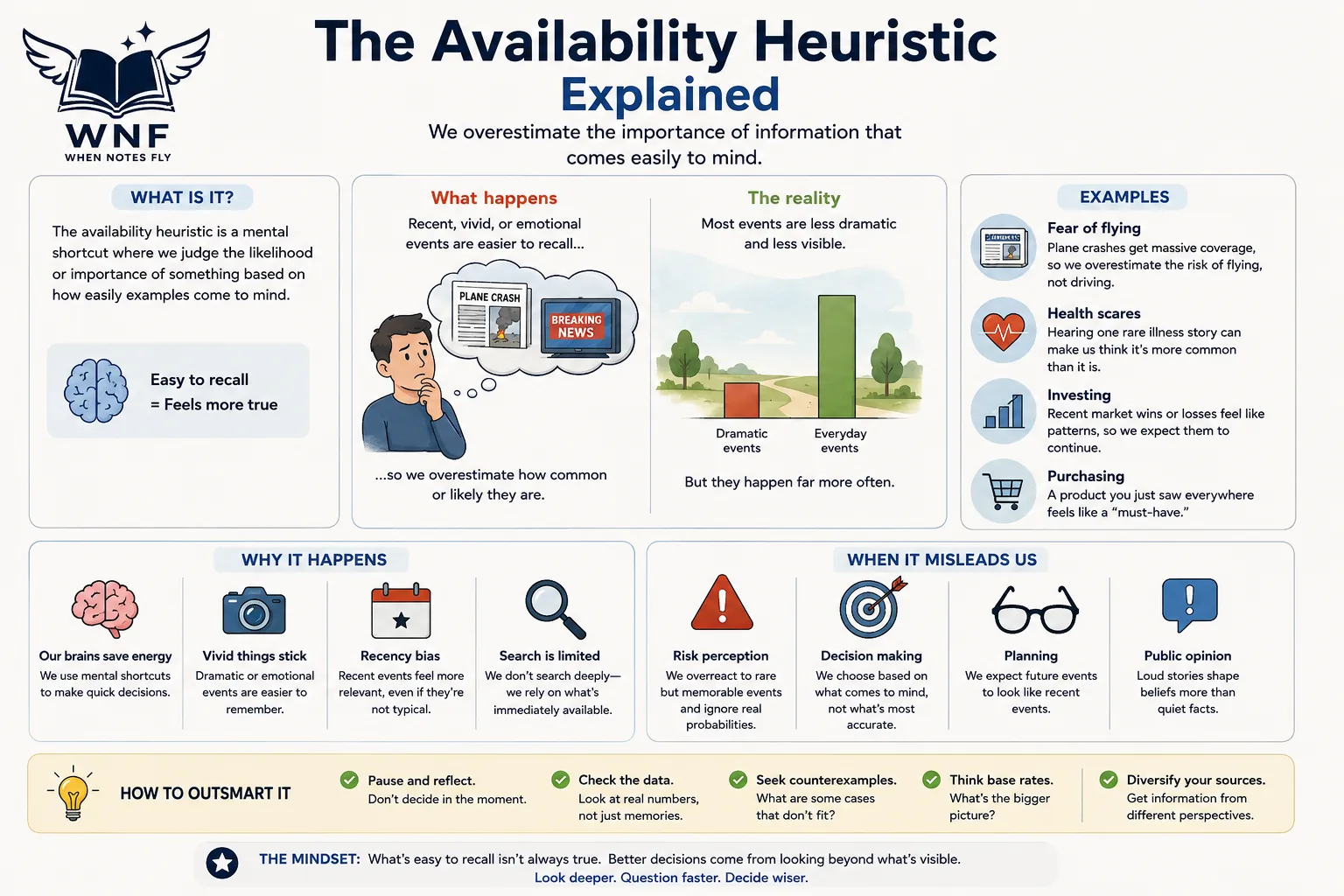 The Availability Heuristic: Why Vivid Beats Likely