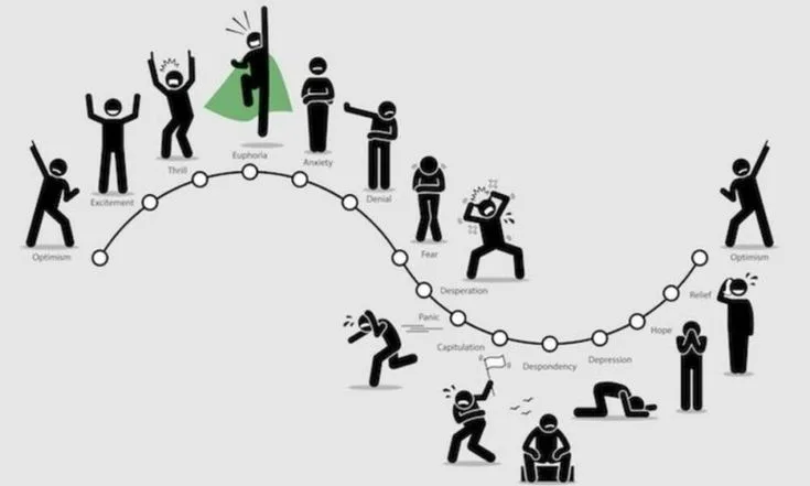 What Is Behavioral Finance? When Markets Meet Psychology