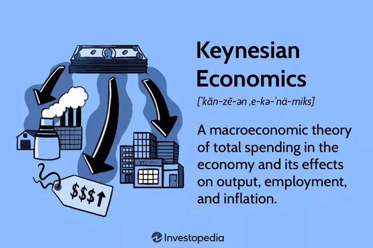 Understanding Keynesian Economics: Demand and Stabilization