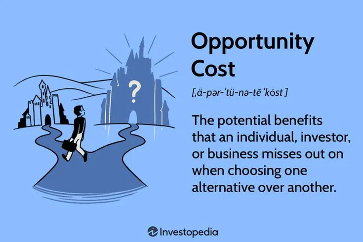 What Is Opportunity Cost: A Fundamental Economic Concept