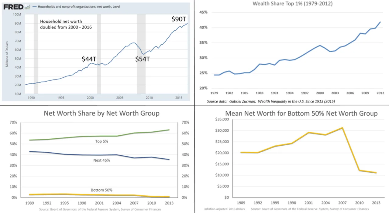 Understanding Wealth Inequality: Metrics and Dynamics
