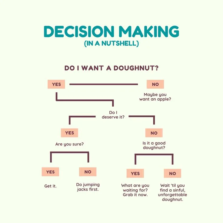 Ethical Tradeoffs Organizations Face in Decision-Making