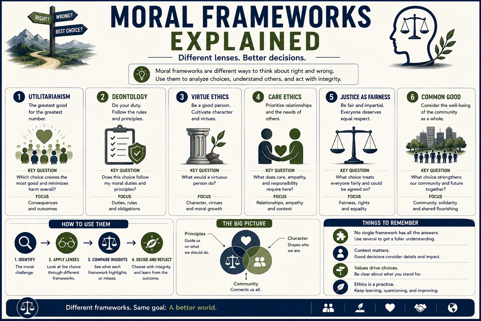 4 Moral Frameworks That Explain Every Ethical Dilemma