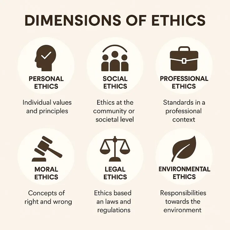 Ethics: Examining Right and Wrong in Philosophy