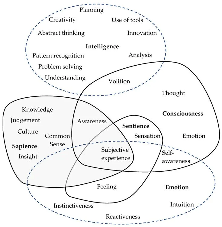 Analytical Models vs Intuition