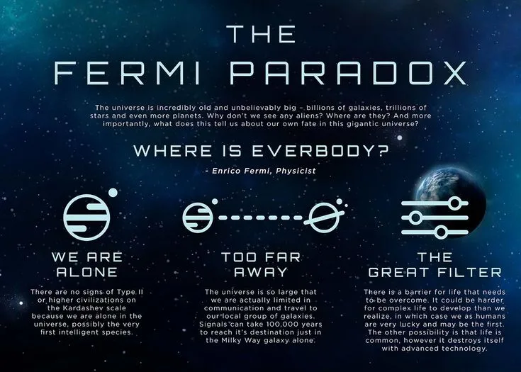 What Is Fermi Estimation: How to Estimate Anything