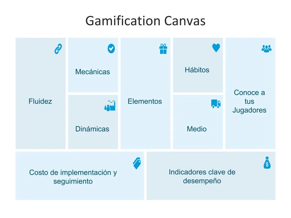 Gamification: The Impact of Game Mechanics on Behavior