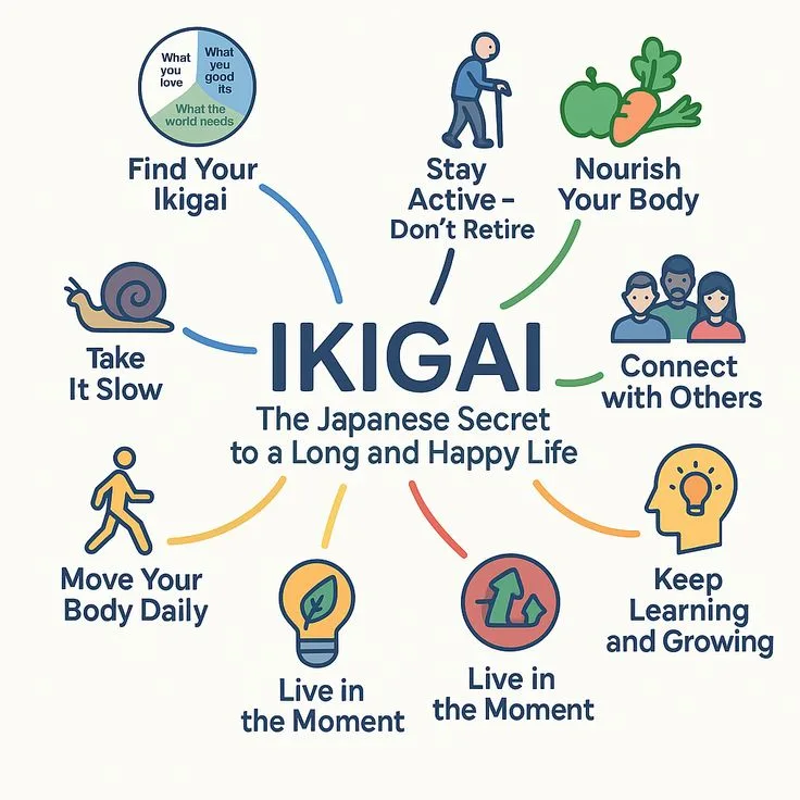 The Ikigai Framework: Discover Your Purpose in Life