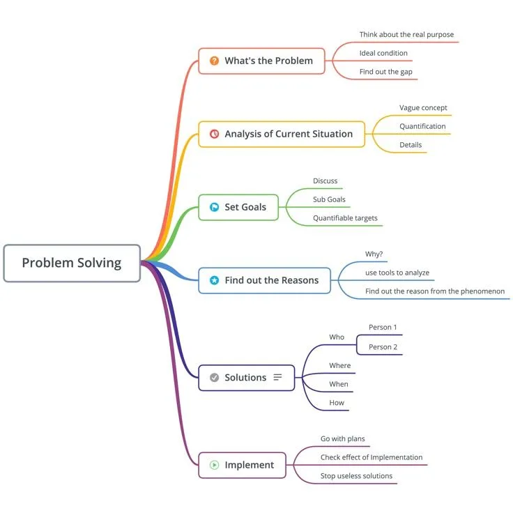 Problem-Solving Frameworks Used by Experts