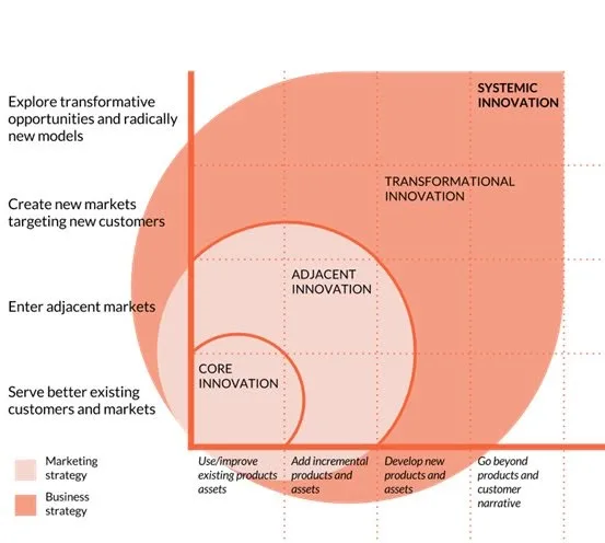 Systems Thinking Models Explained