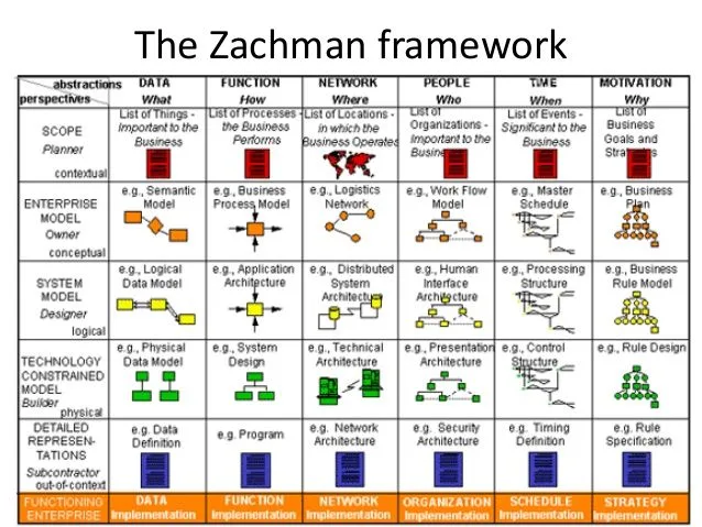 When Frameworks Fail
