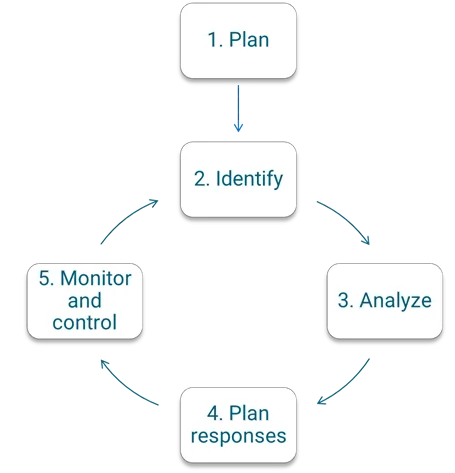 Frameworks and Complexity: Simplifying Decision-Making