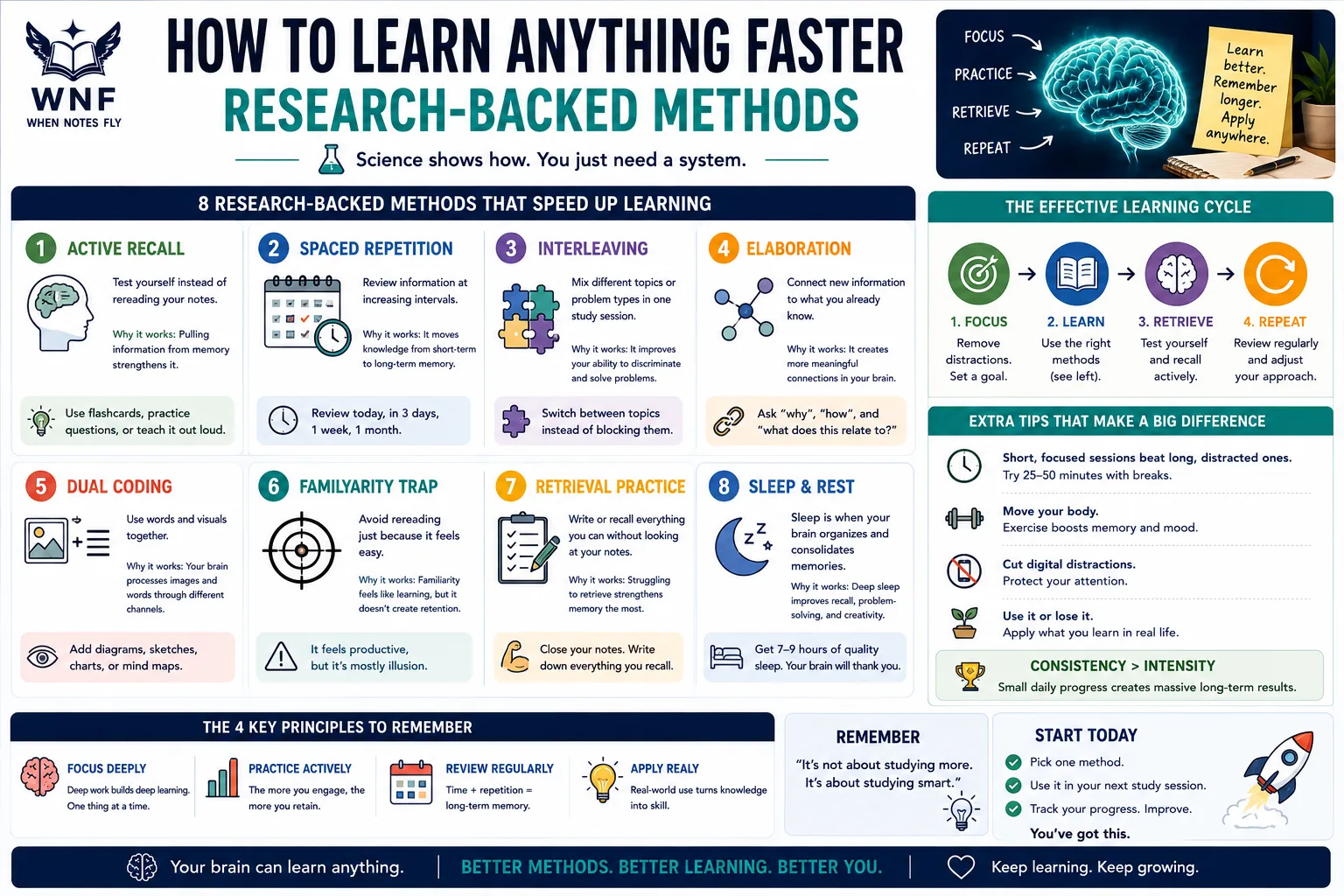 Nine Methods to Learn Anything Faster and Effectively