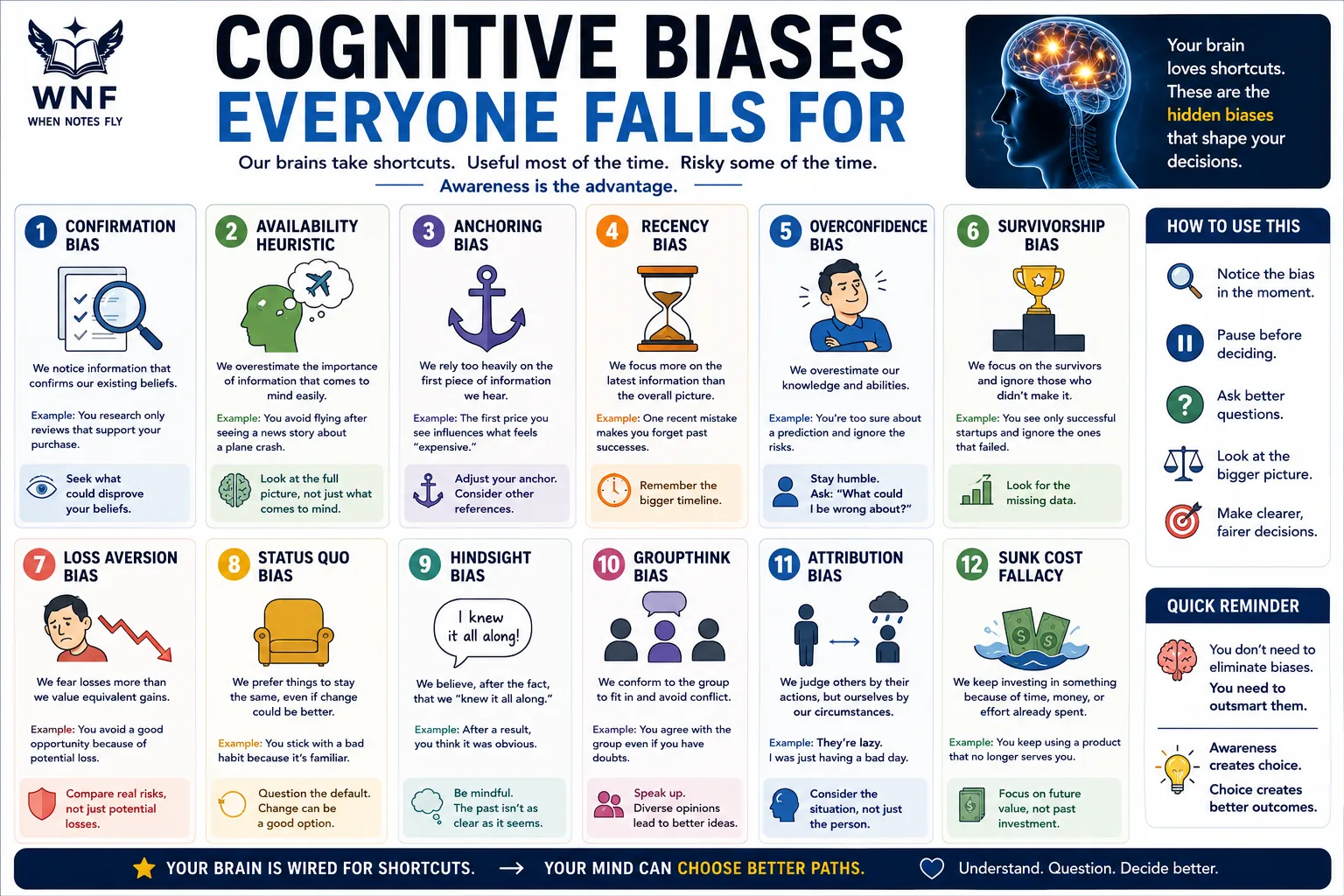 Cognitive Biases Everyone Falls For