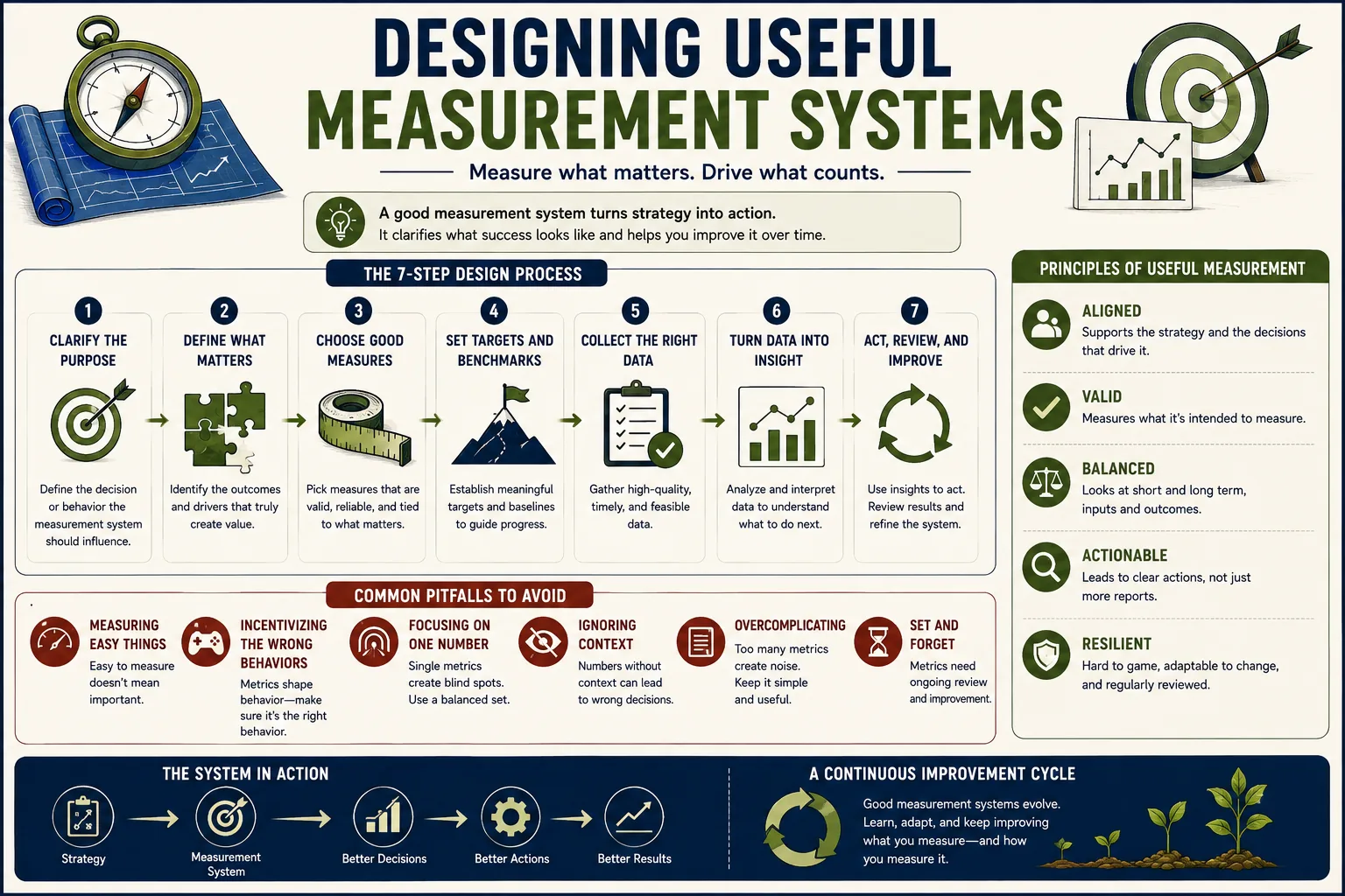 Creating Effective Measurement Systems for Better Insights
