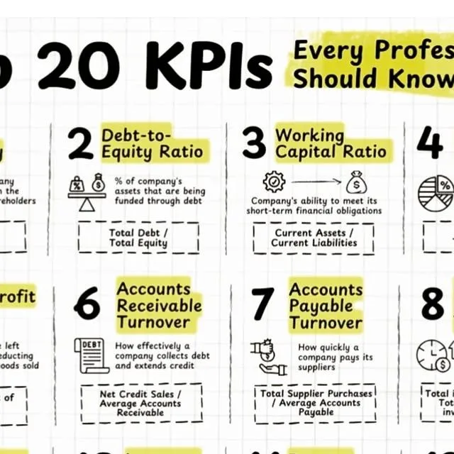 KPIs Explained Without Buzzwords