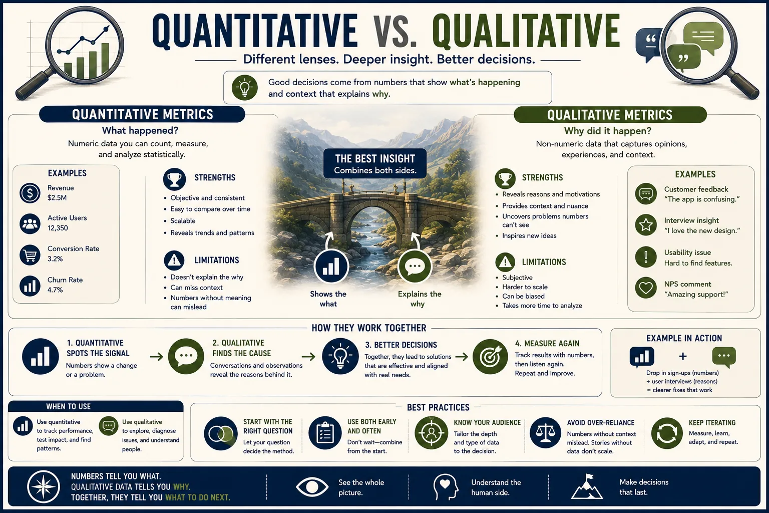 Quantitative vs Qualitative Metrics