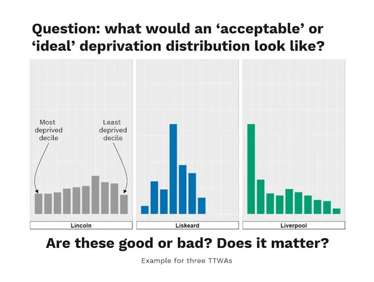 What Should Be Measured and Why