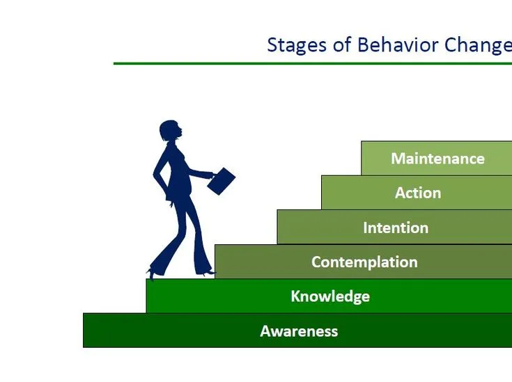 Why Measurement Changes Behavior