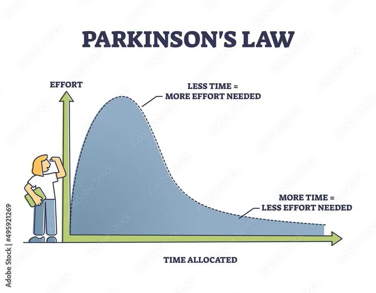 What Is Parkinson's Law and Its Practical Implications