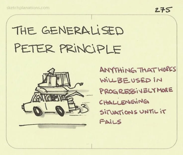What Is the Peter Principle