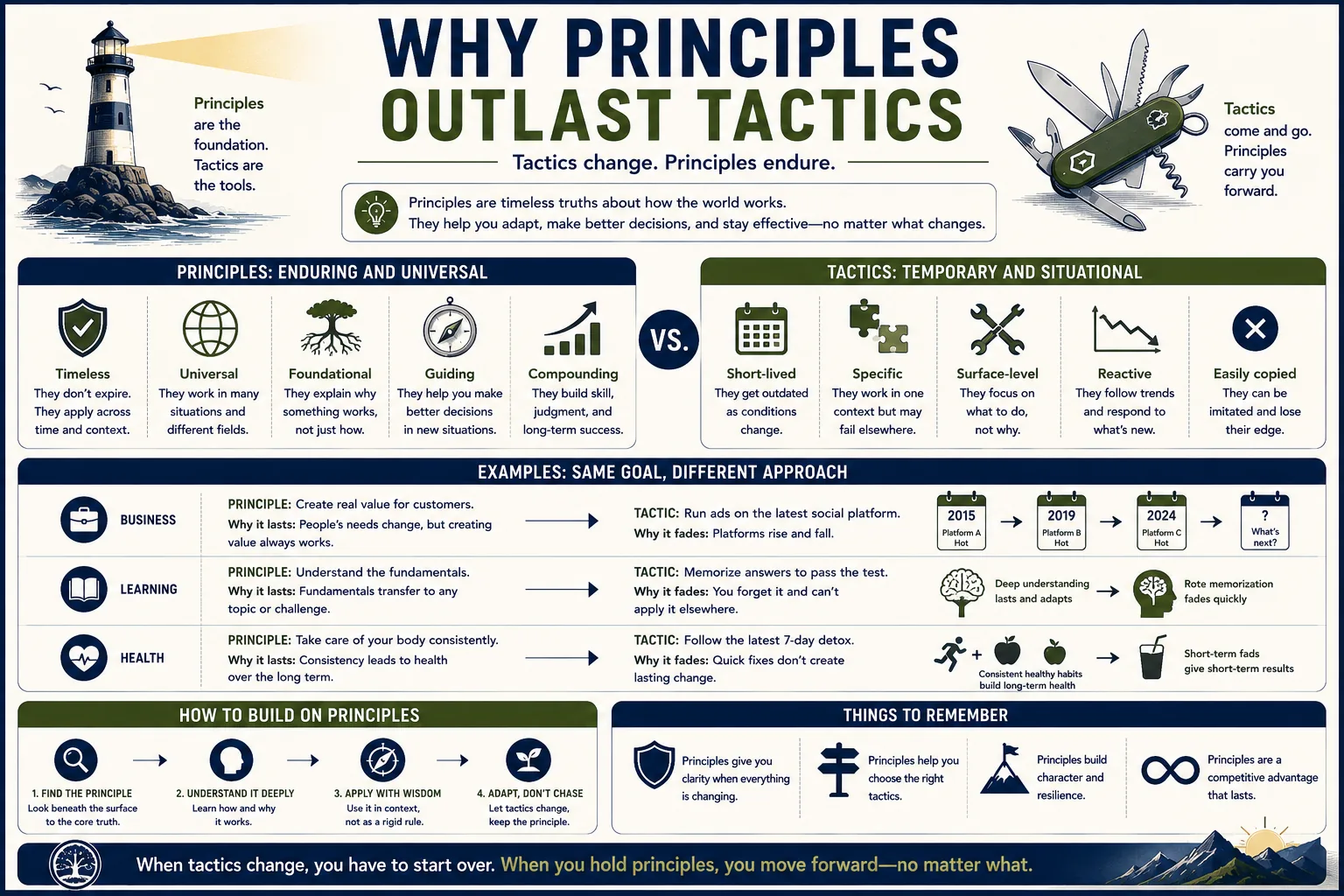 Why Principles Outlast Tactics