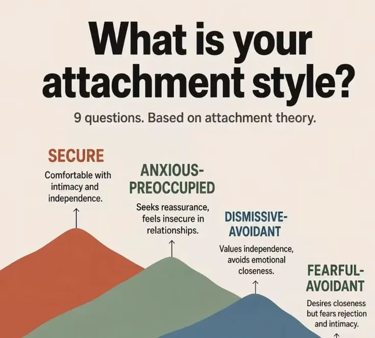 Understanding Attachment Styles and Relationships