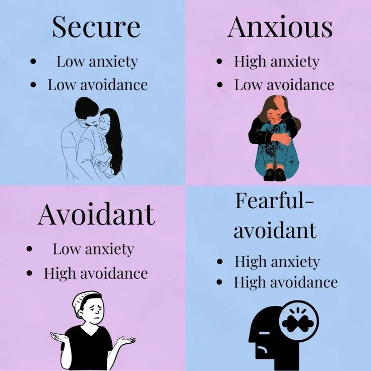 Attachment Theory and Its Impact on Relationships