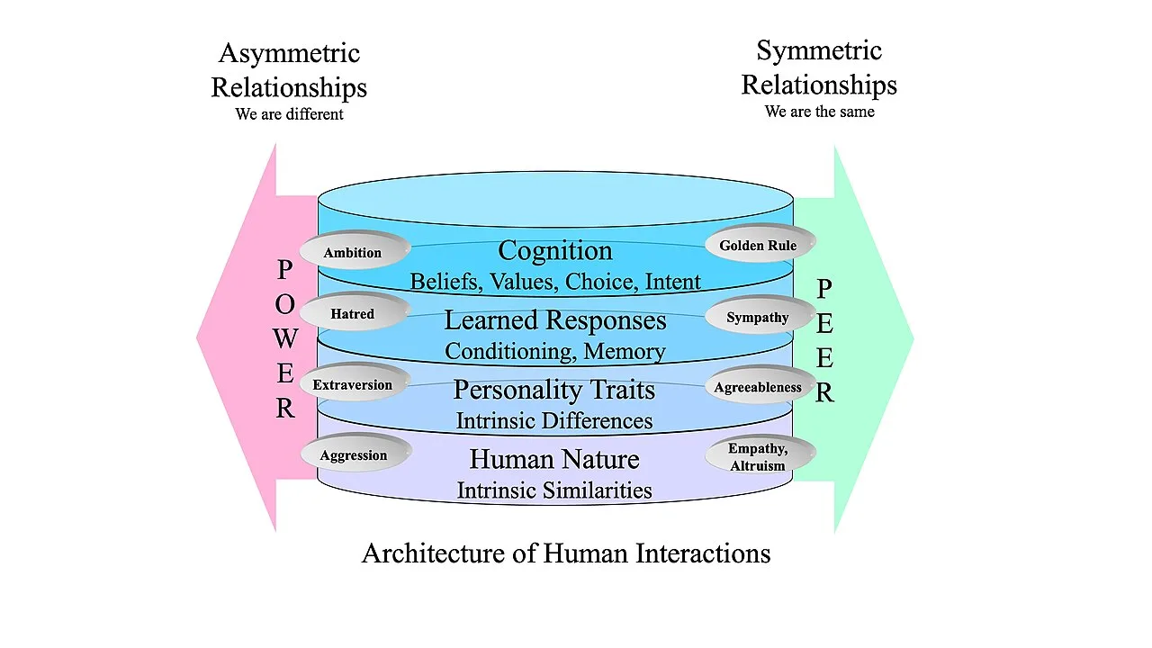 Choice Architecture: Designing Decisions for Impact