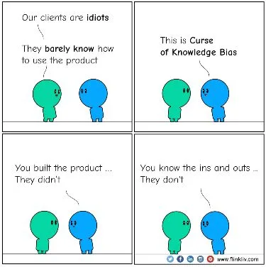 Understanding Cognitive Biases with Examples