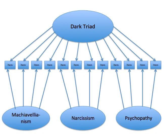 Dark Psychology: Recognizing and Countering Manipulation