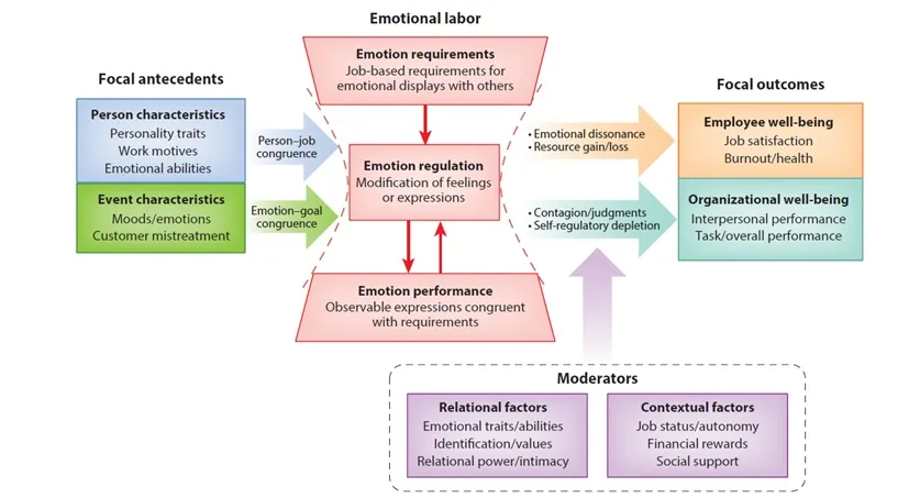 Emotional Contagion: Understanding How Emotions Spread
