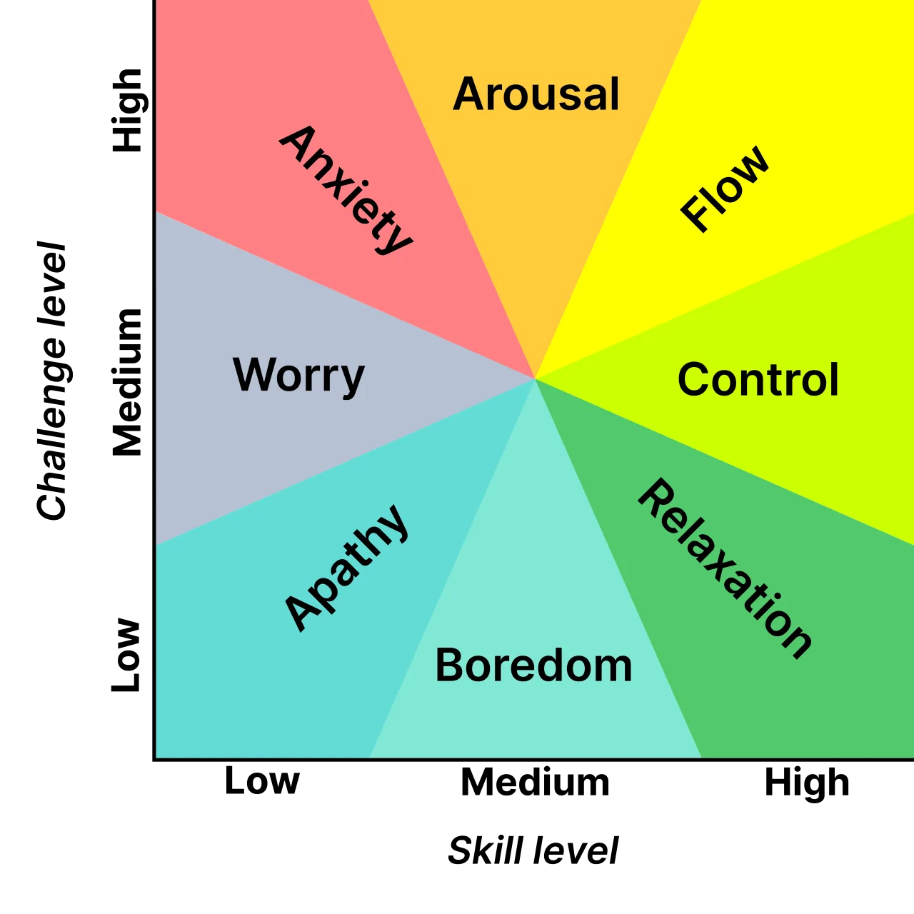 Flow State: Insights Into Achieving Deep Focus