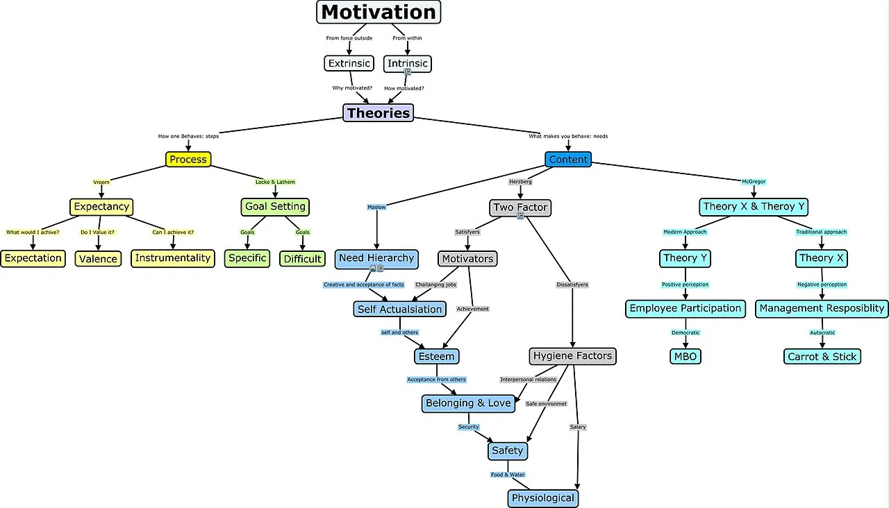 Goal-Setting Theory: Effective Strategies for Success