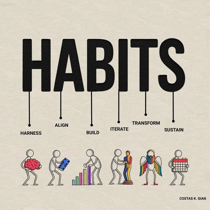 Building Better Habits: Science of Sustained Change