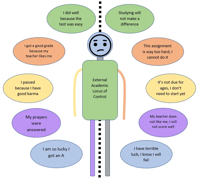 Locus of Control: Rotter's Framework on Who Controls Your Life