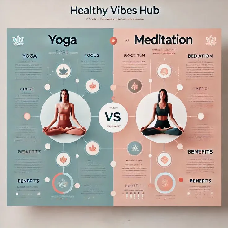Meditation vs Exercise: Evidence for Mental Health