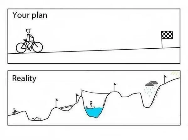 The Planning Fallacy: Underestimating Time and Cost