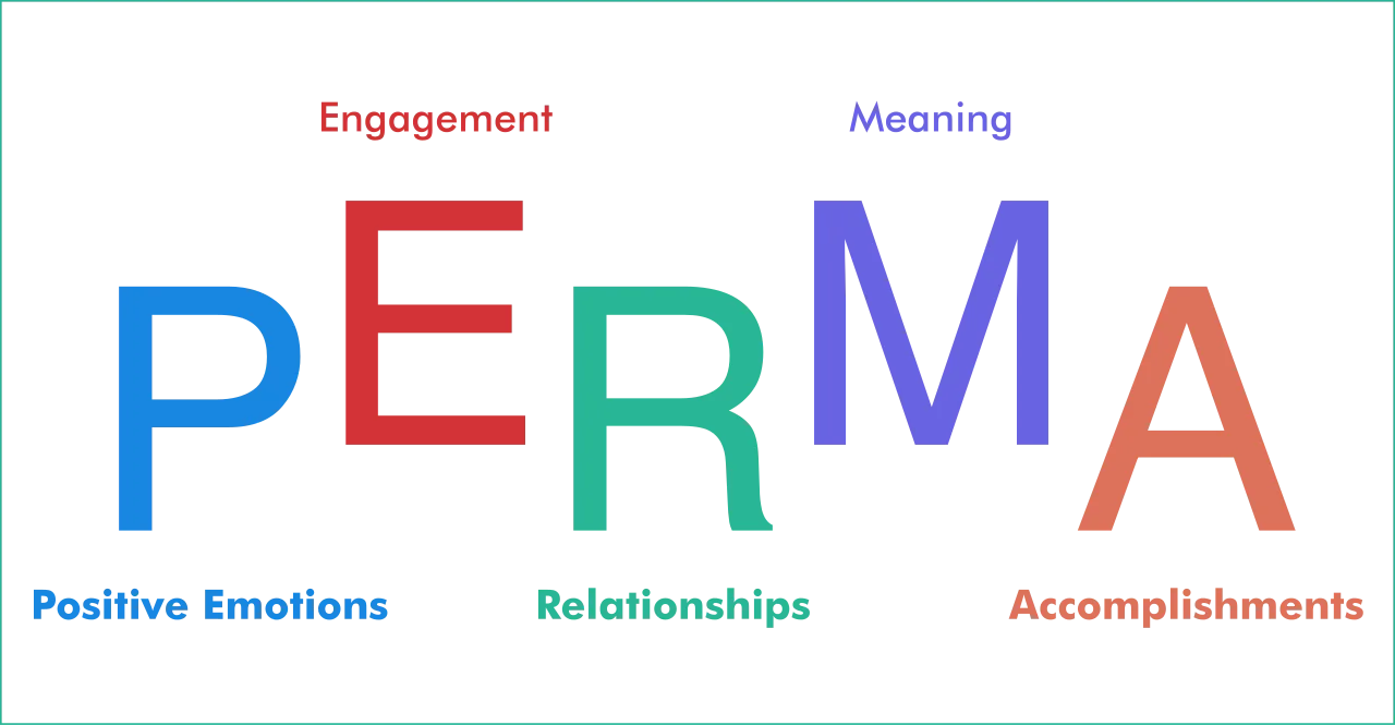 Positive Psychology: Research on Flourishing Lives