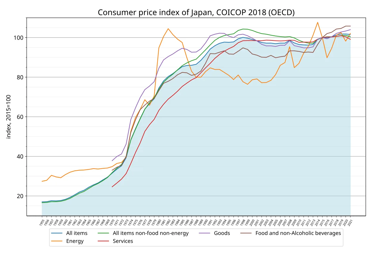 Price Anchoring: How Initial Numbers Influence Value