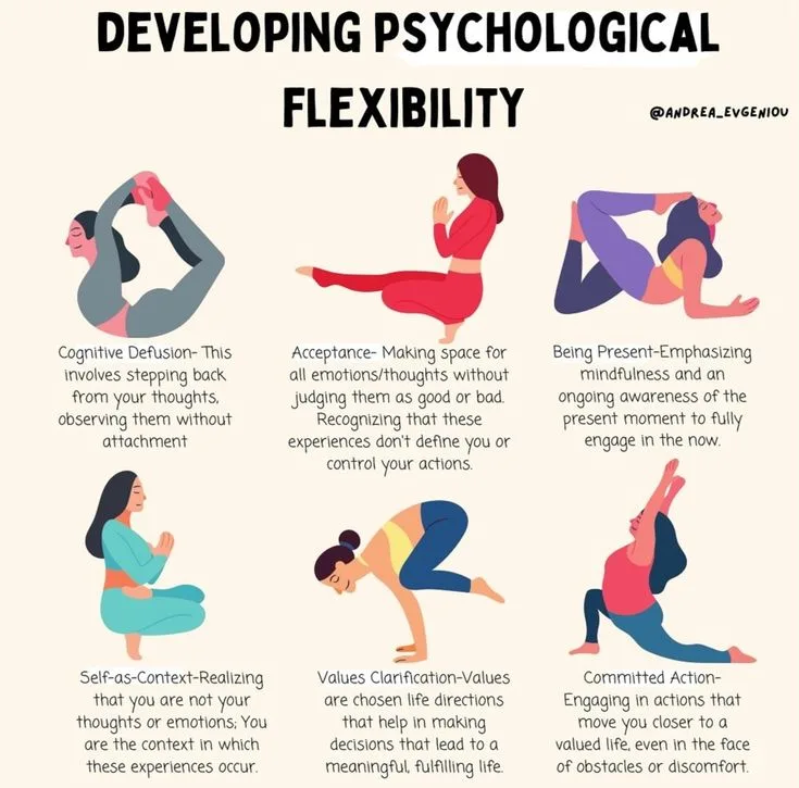 Psychological Flexibility Explained: Core to ACT Therapy