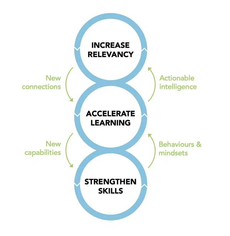 Retrospective Sensemaking: How We Reconstruct Our Past