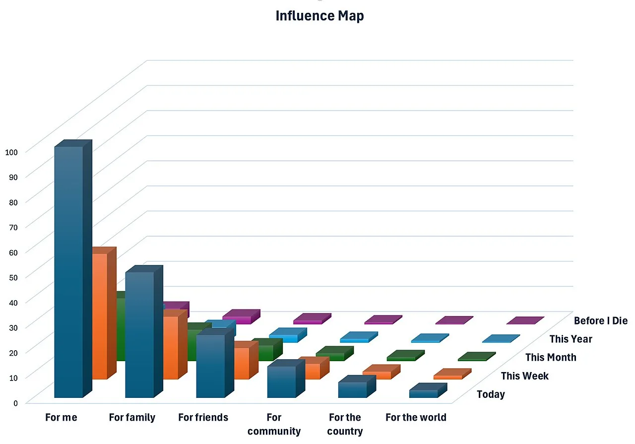 Social Influence on Behavior