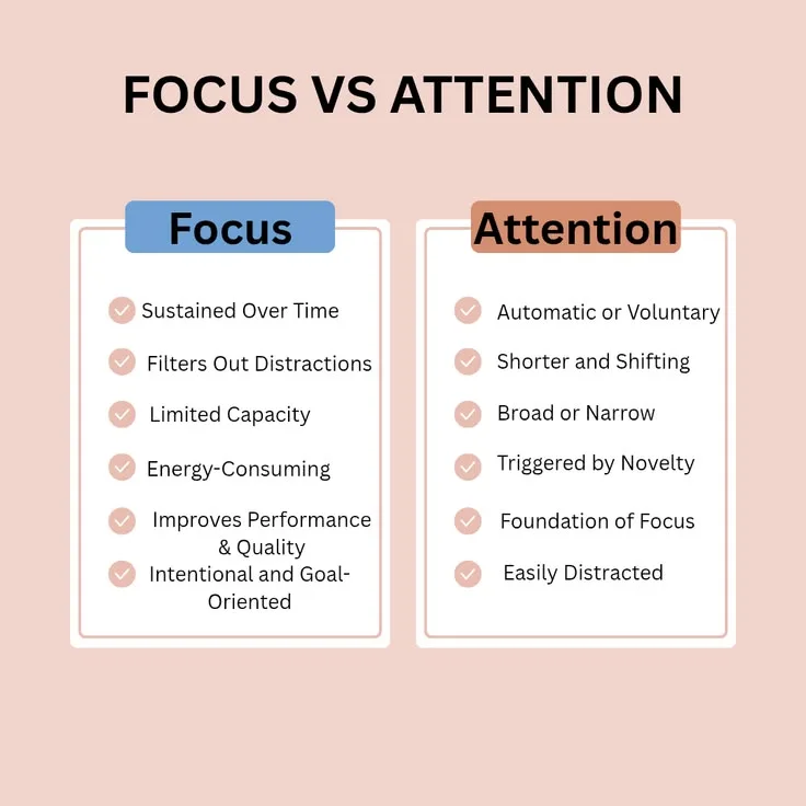 What Is Attention? Understanding Mind's Focus